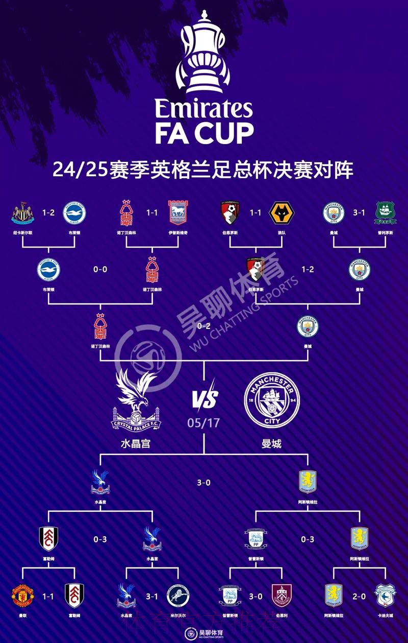 最新世界杯英格兰哈兰德焦点对决完整指南