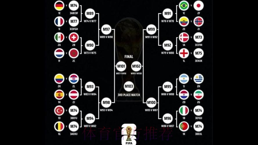 世界杯阵容分析网站 世界杯阵容分析网站