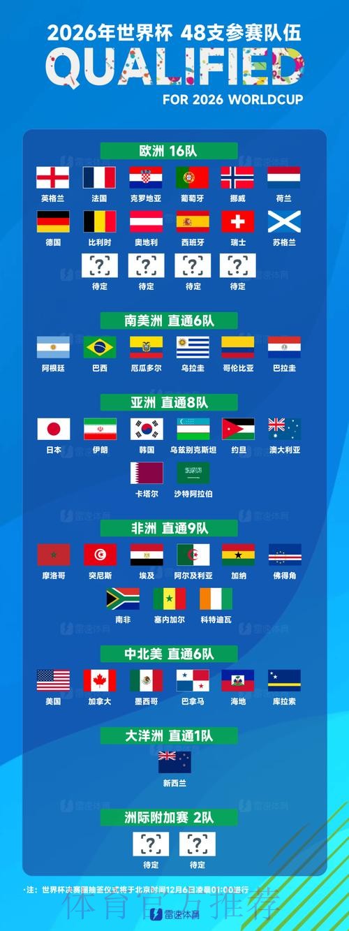 世界杯球队名单规则