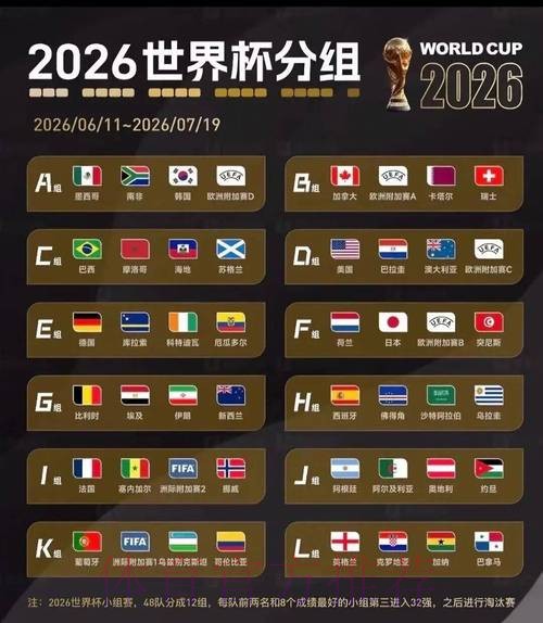 2026美加墨世界杯比赛结果一览 2026美加墨世界杯比赛结果一览