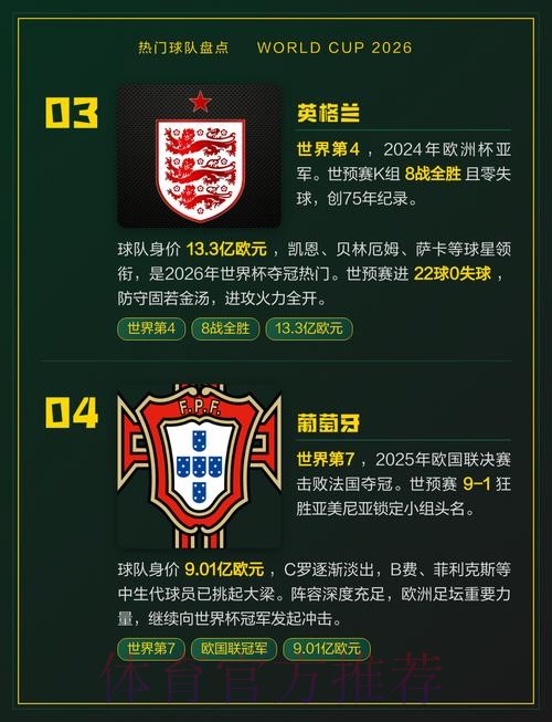 世界杯热门球队什么时候开始 世界杯热门球队什么时候开始